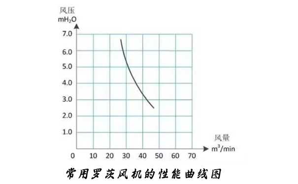 罗茨蜜桃中文字幕的性能曲线
