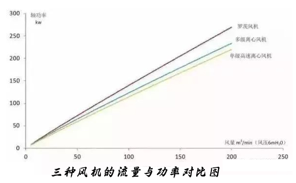 城市水蜜桃成人网厂选对曝气鼓蜜桃中文字幕可以节约能耗