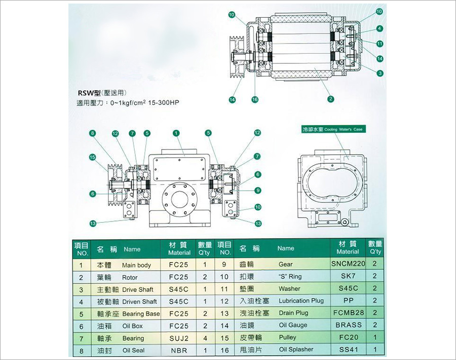 水冷式罗茨蜜桃中文字幕结构图